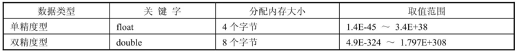 Java从入门到精通