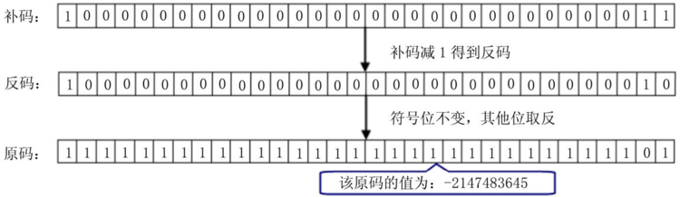 Java疯狂讲义