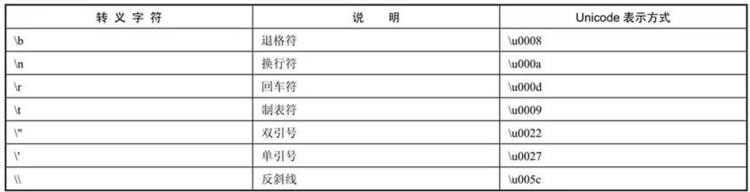 Java从入门到精通