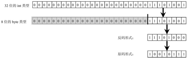 Java疯狂讲义