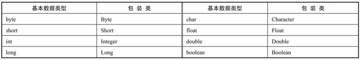 Java疯狂讲义