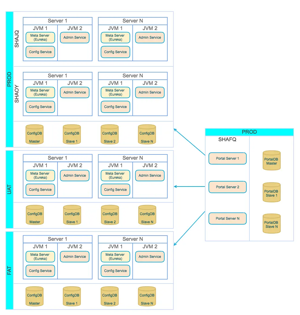 分布式部署指南
