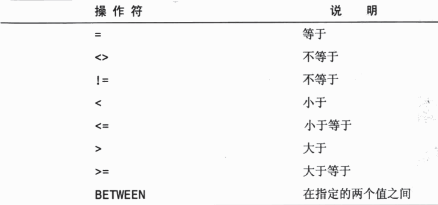 where子句操作符