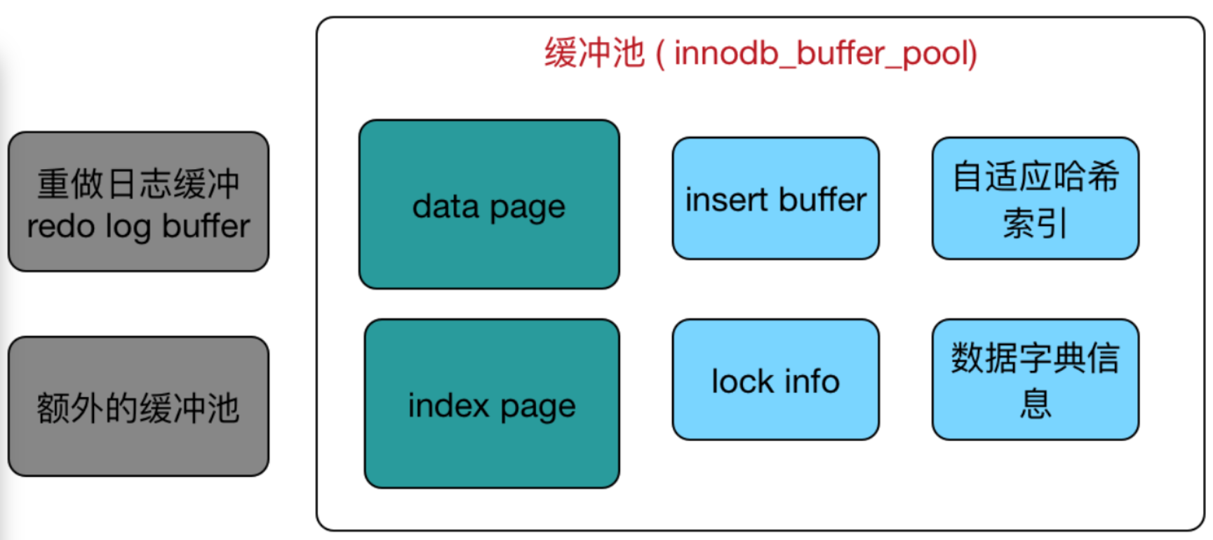 mysql-innodb-01.png