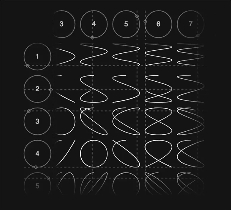 Lissajous-Table—Pannable