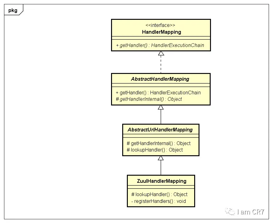HandlerMapping类图