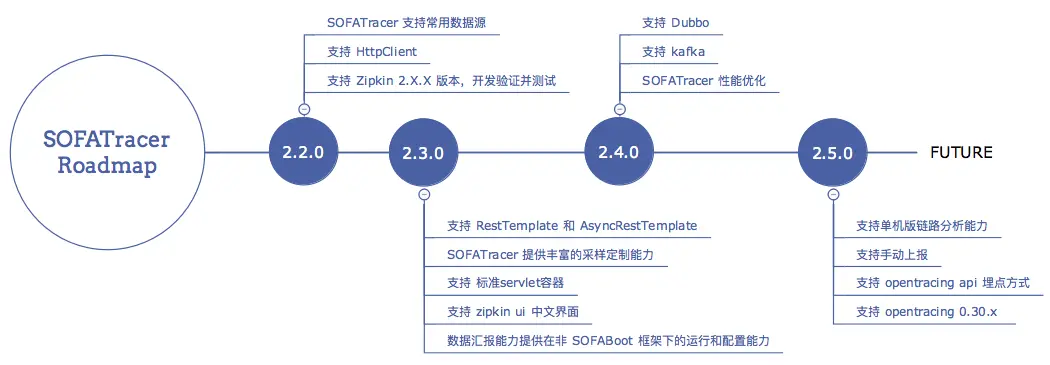 image.png | left | 747x260