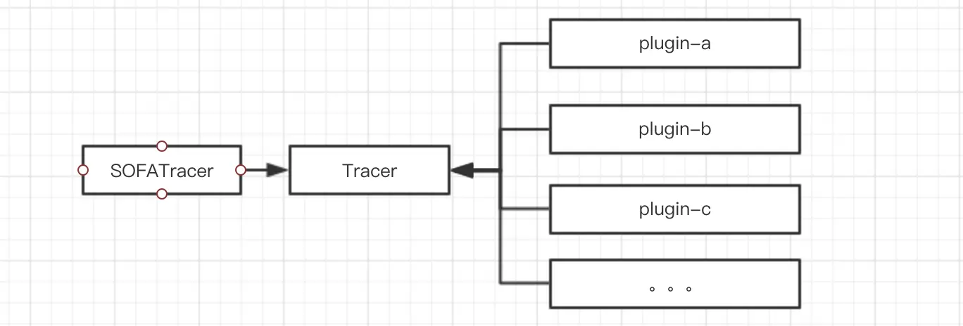 image.png | center | 663x225