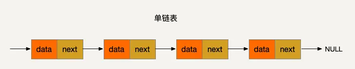 SingleLinkedList