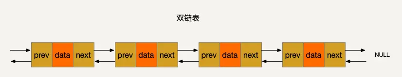 DoublyLinkedList