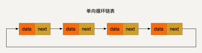 SinglyCircularLinkedList