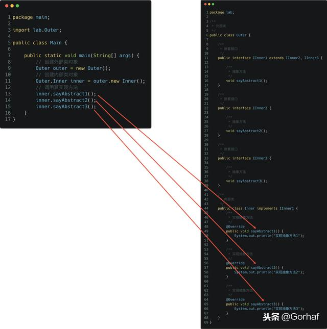 “全栈2019”Java第八十六章：嵌套接口可以多继承吗？