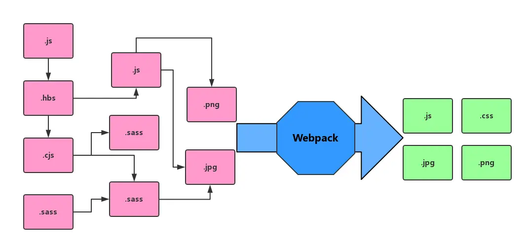 webpack