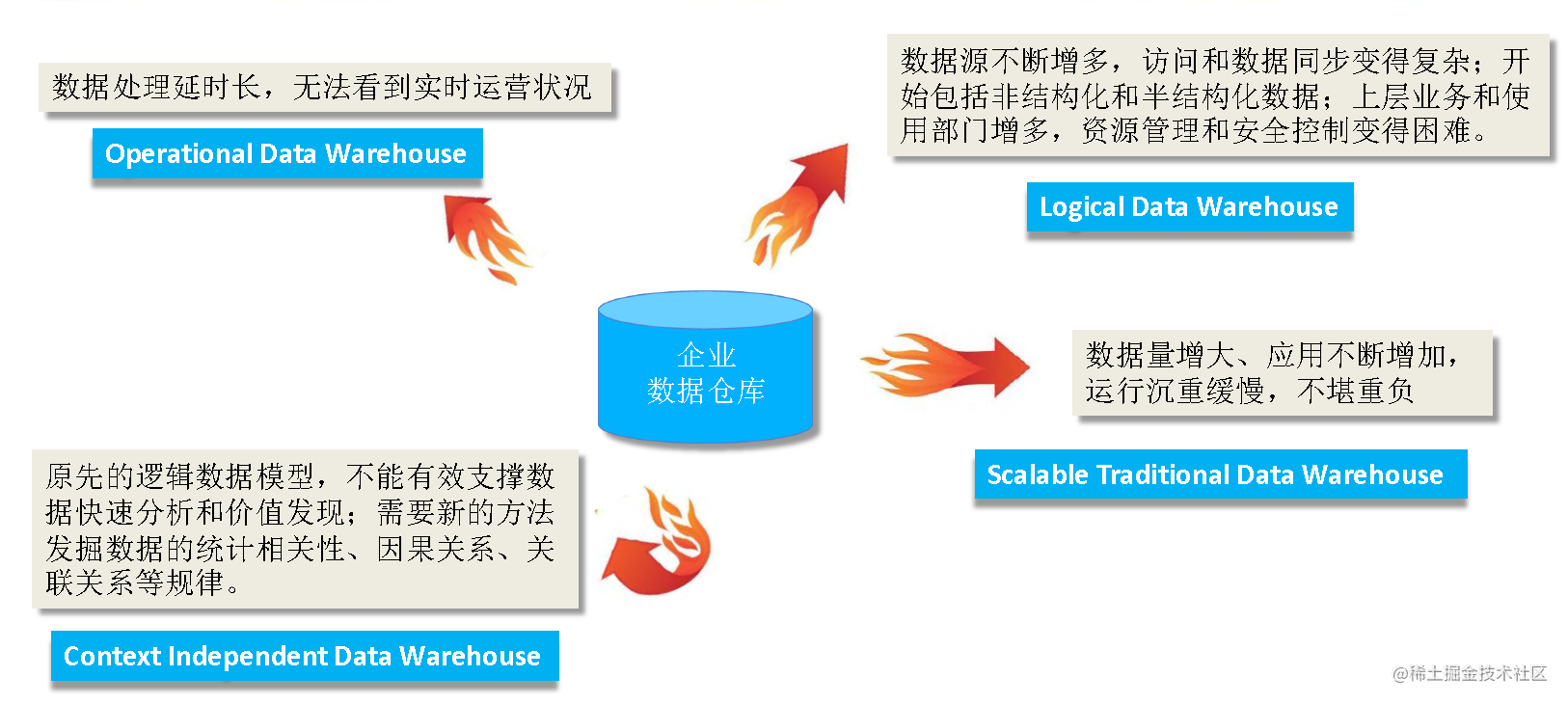 Single example of 100 billion telecom big data scenario, using Spark ...