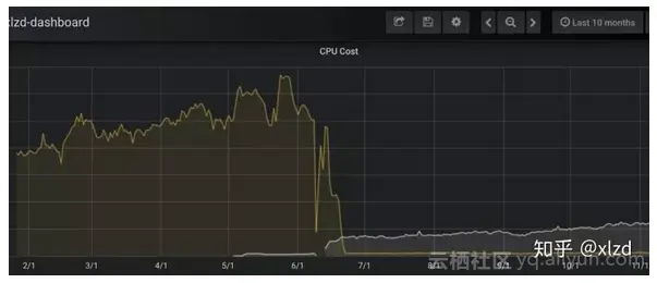 eb3953d07dc6dbbc0c39595fe6ee1b366f850bdc