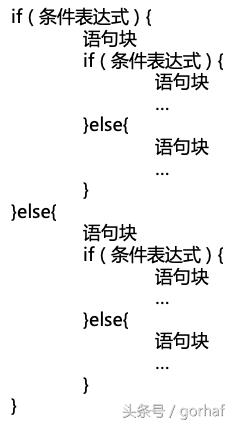 “全栈2019”Java第二十二章：控制流程语句中的决策语句if-else