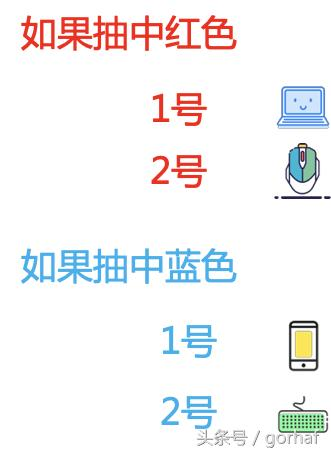 “全栈2019”Java第二十二章：控制流程语句中的决策语句if-else