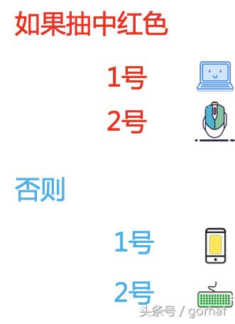 “全栈2019”Java第二十二章：控制流程语句中的决策语句if-else