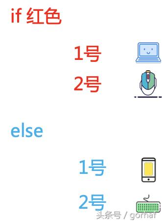 “全栈2019”Java第二十二章：控制流程语句中的决策语句if-else