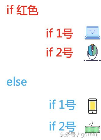 “全栈2019”Java第二十二章：控制流程语句中的决策语句if-else