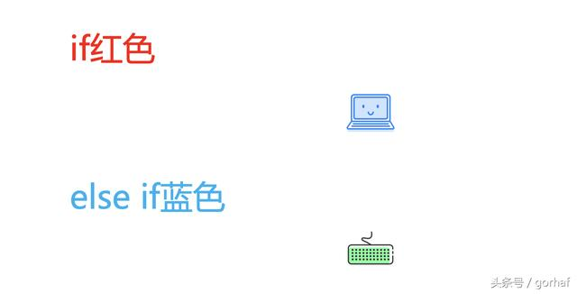 “全栈2019”Java第二十二章：控制流程语句中的决策语句if-else