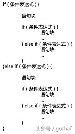 “全栈2019”Java第二十二章：控制流程语句中的决策语句if-else