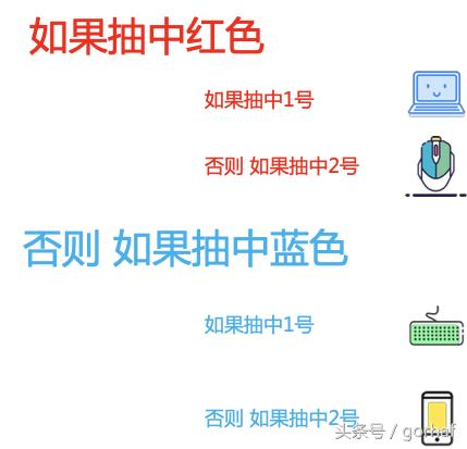 “全栈2019”Java第二十二章：控制流程语句中的决策语句if-else