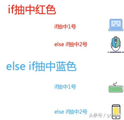 “全栈2019”Java第二十二章：控制流程语句中的决策语句if-else