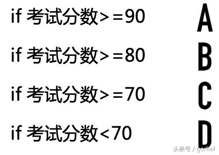 “全栈2019”Java第二十二章：控制流程语句中的决策语句if-else