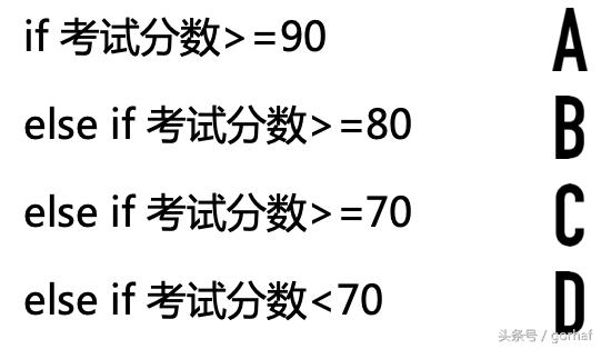 “全栈2019”Java第二十二章：控制流程语句中的决策语句if-else