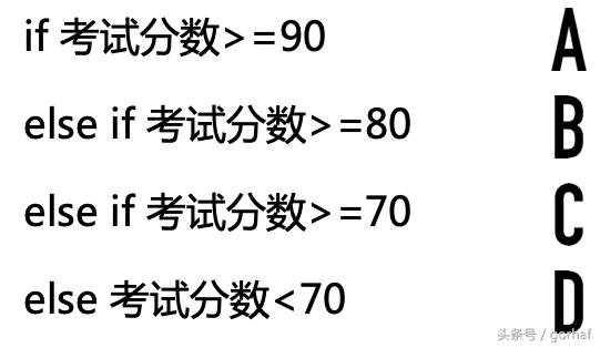 “全栈2019”Java第二十二章：控制流程语句中的决策语句if-else