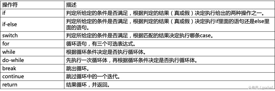 “全栈2019”Java第二十二章：控制流程语句中的决策语句if-else