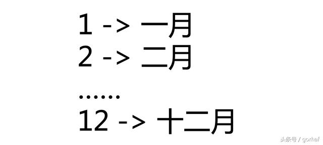 “全栈2019”Java第二十三章：流程控制语句中决策语句switch上篇