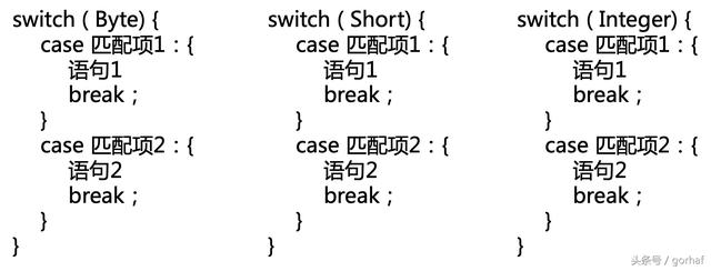 “全栈2019”Java第二十三章：流程控制语句中决策语句switch上篇