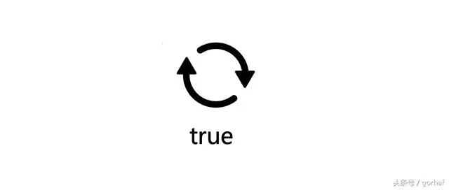 “全栈2019”Java第二十五章：流程控制语句中循环语句while