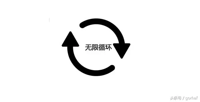 “全栈2019”Java第二十五章：流程控制语句中循环语句while