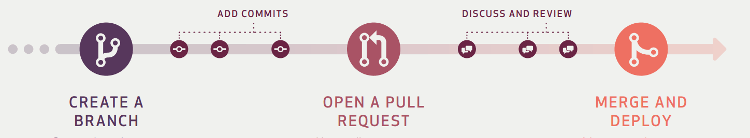 github