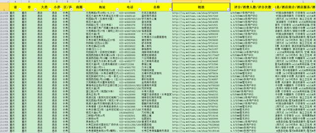 小伙用Python爬取美团网所有城市数据，朋友出价5000他都不卖