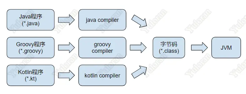 jvm language