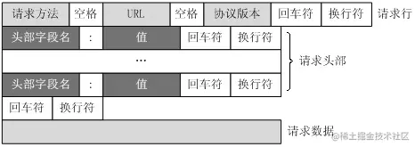 使用JavaSocket手撸一个http服务器
