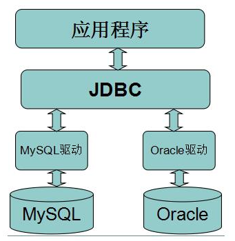 jdbc 流程图