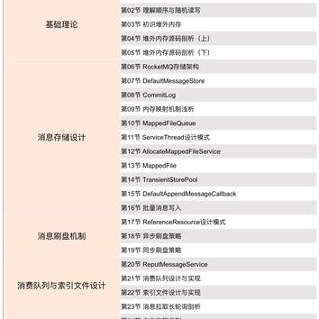 架构随笔于2018-12-30 22:04发布的图片