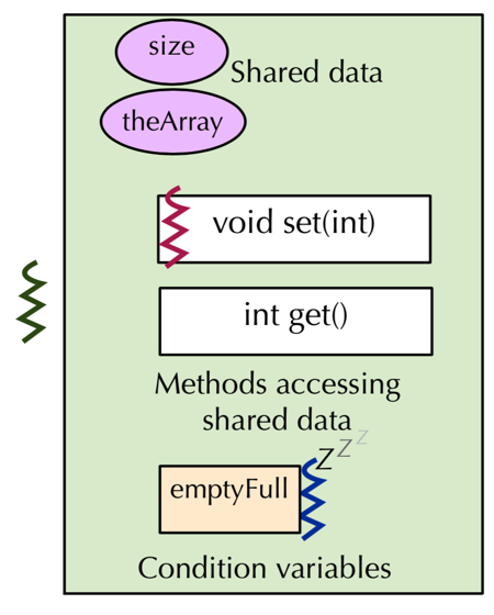 监控器工作示意图