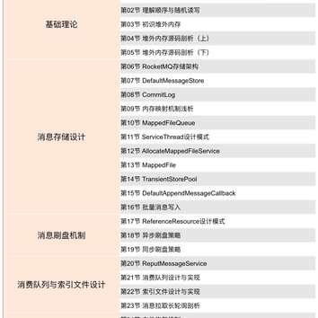 架构随笔于2018-12-31 11:47发布的图片