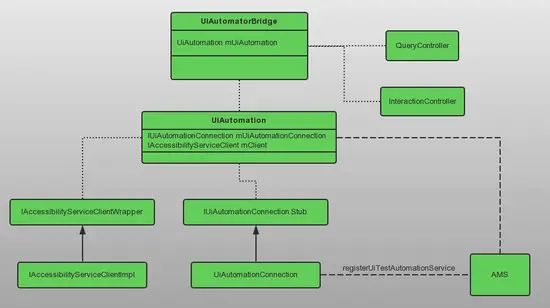 聊聊Android自动化操作工具的检测