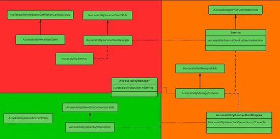 聊聊Android自动化操作工具的检测