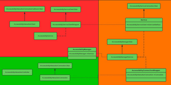 聊聊Android自动化操作工具的检测