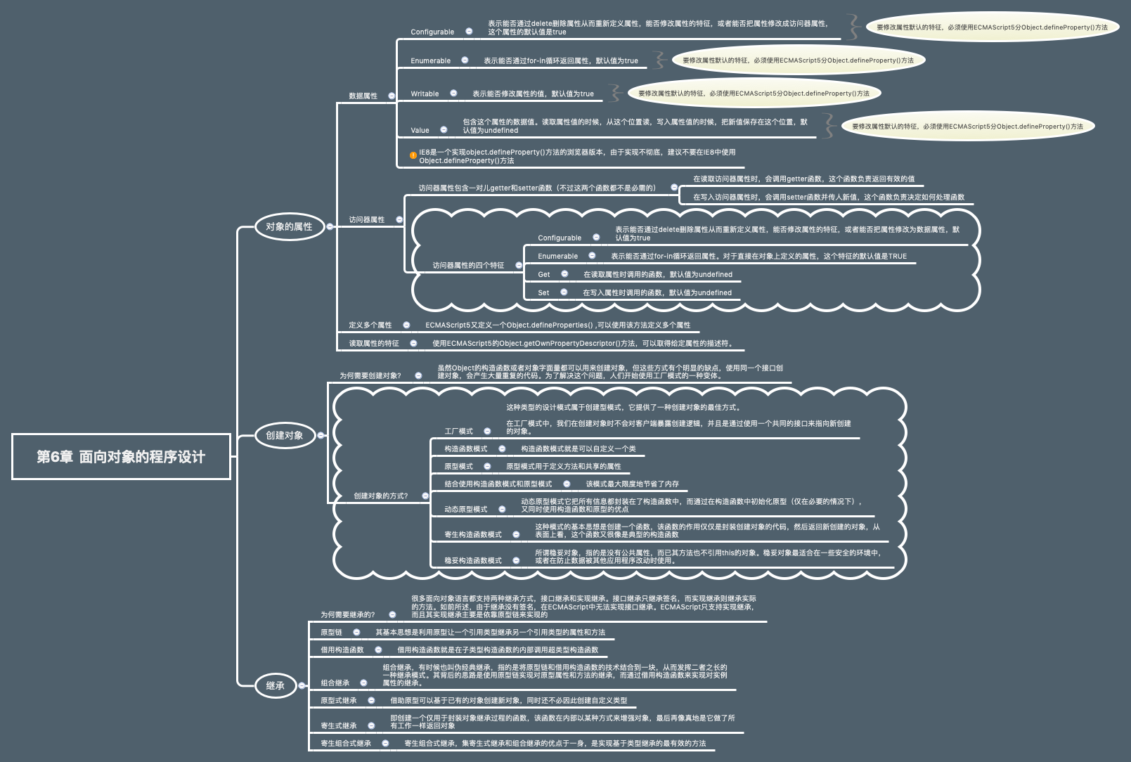 第六章的全部的内容的总结