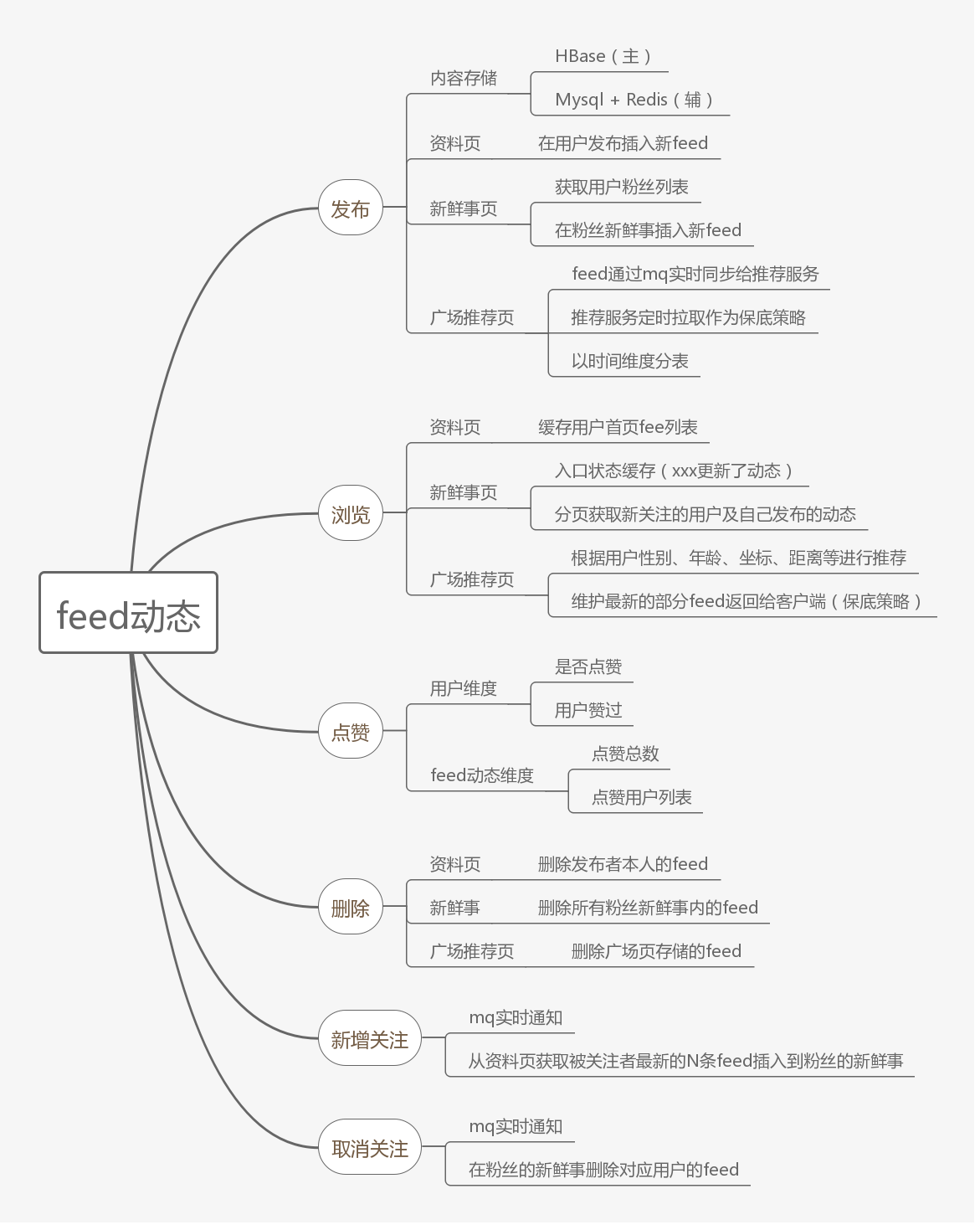 feed流.png