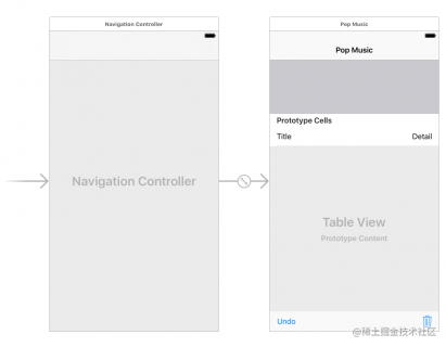 [译] 使用 Swift 的 iOS 设计模式（第一部分）_https://bianchenghao6.com/blog_Ios_第2张